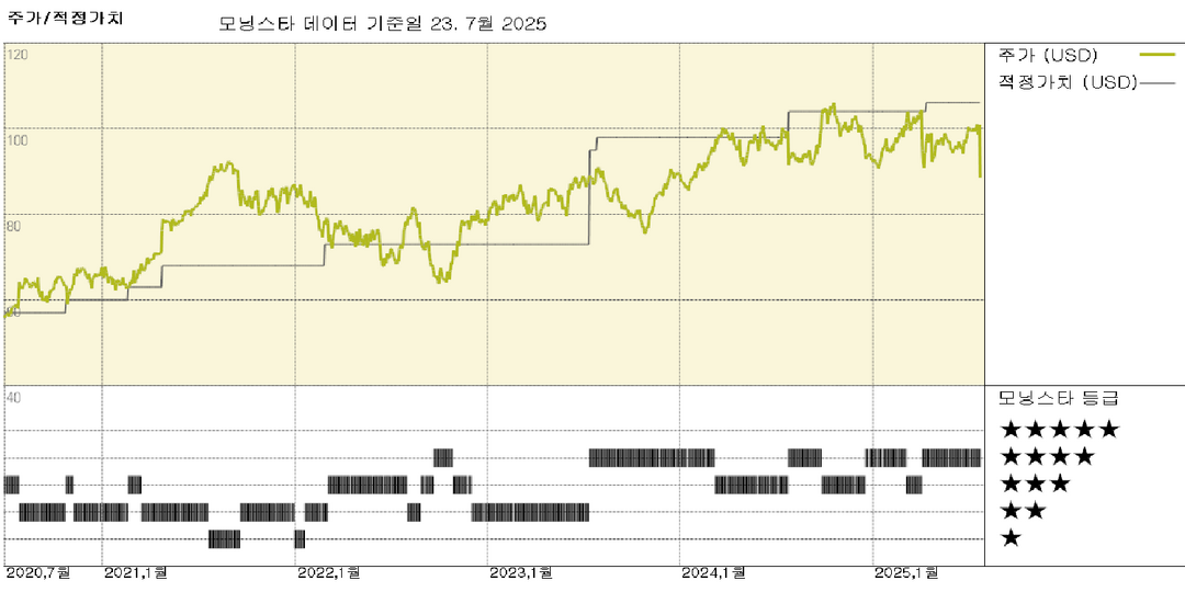 오티스 실적: EBIT 안정세와 전망 하향 조정이 서비스 부문 강세를 가려
