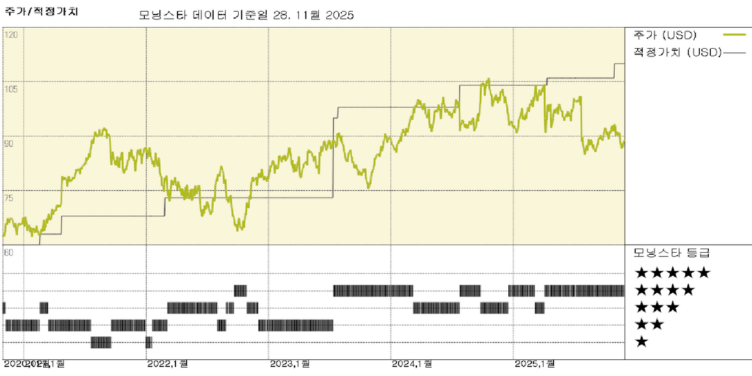 모닝스타 이미지