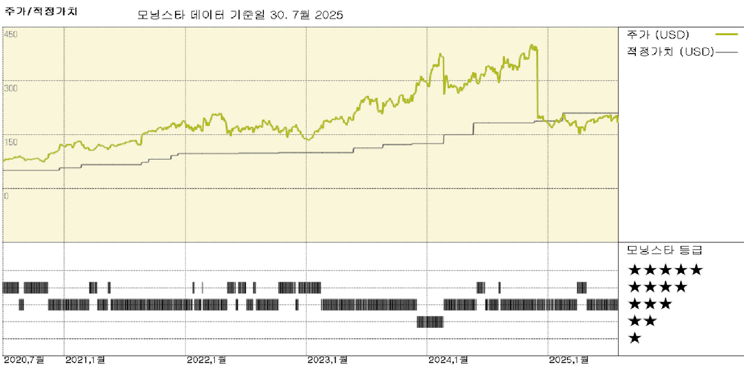Palo Alto Networks: $250억 달러 규모의 CyberArk 인수에 대한 논리적 근거를 분석합니다