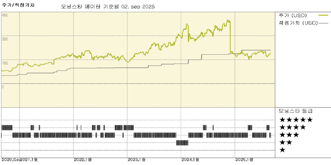 모닝스타 이미지