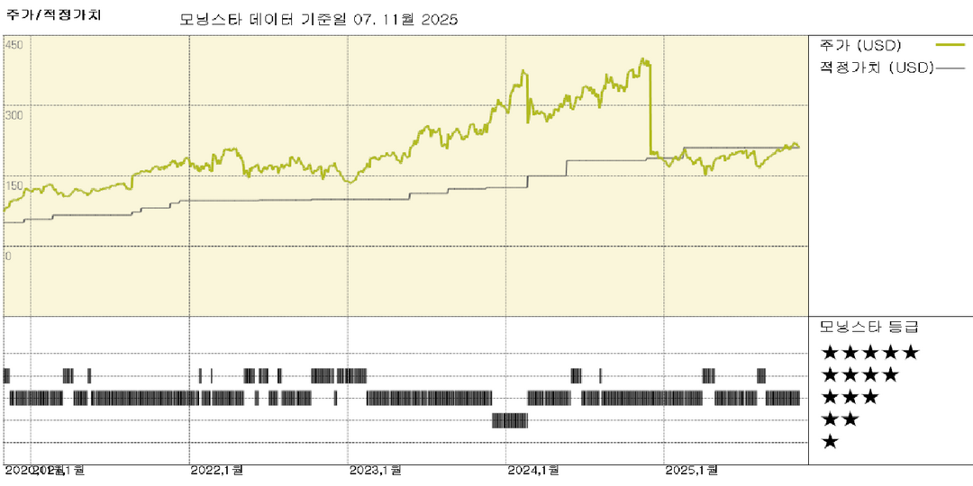 사이버아크 실적: 팔로알토 네트웍스의 일원이 될 준비를 하는 가운데 강력한 실적 달성