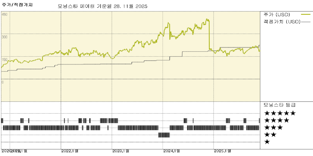 모닝스타 이미지