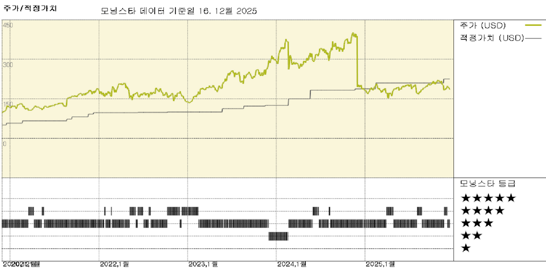 모닝스타 이미지