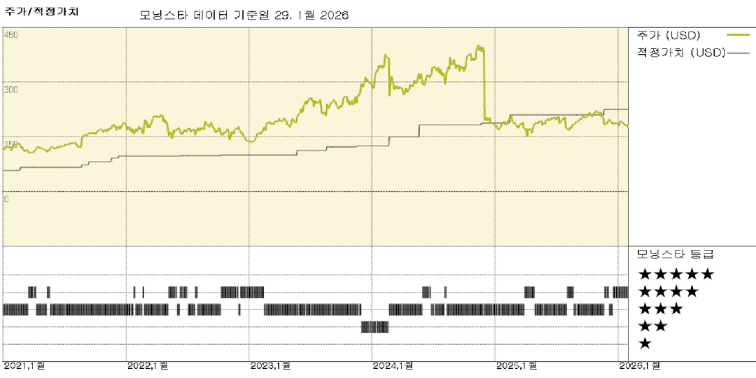 코드 보안은 감성으로 해결할 수 없습니다. 보안 분야에서 기회를 포착합니다.