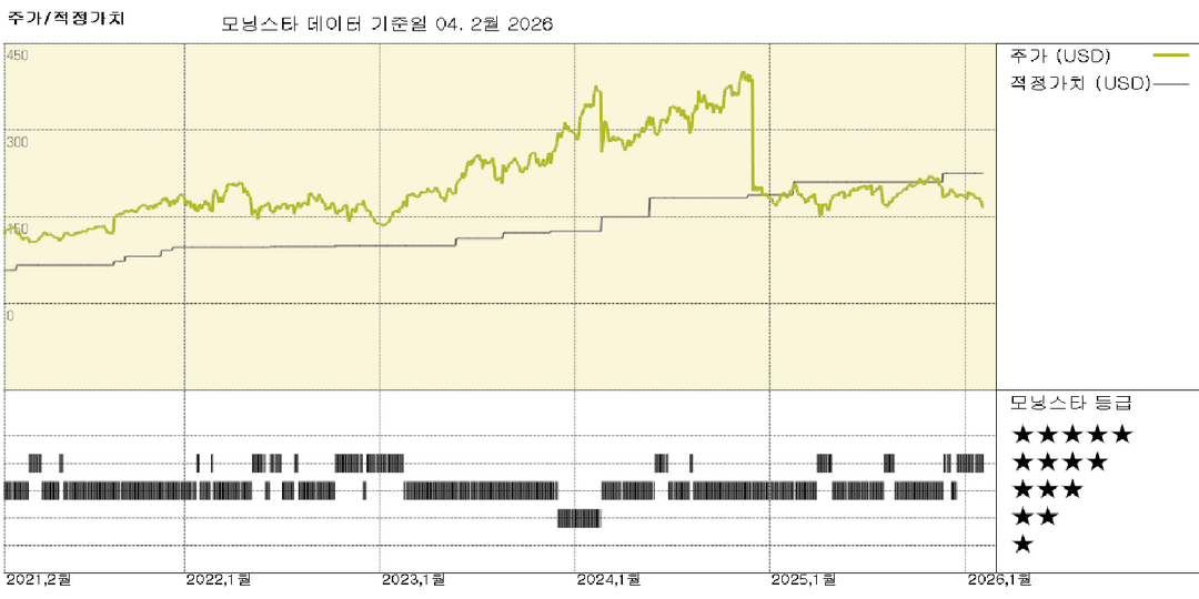 사이버아크 실적: 팔로알토 네트웍스 인수 임박 속 2025년 강세 마무리