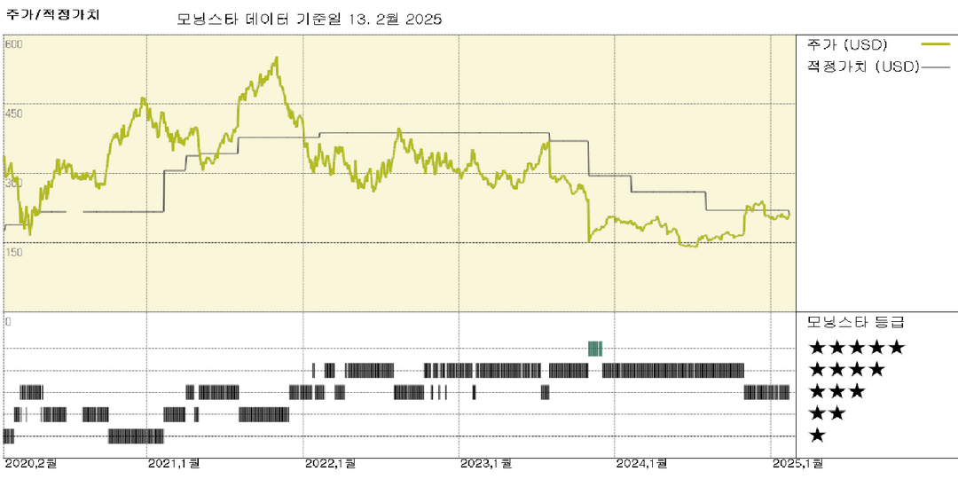 페이콤 실적: 2024년에 견조한 실적, 2025년 전망은 대체로 예상과 일치