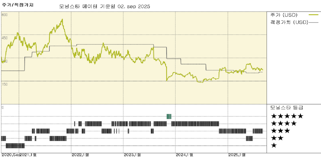 모닝스타 이미지