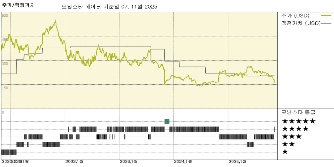 페이컴 실적: 인프라 투자 증가에도 자유 현금 흐름은 계속해서 증가
