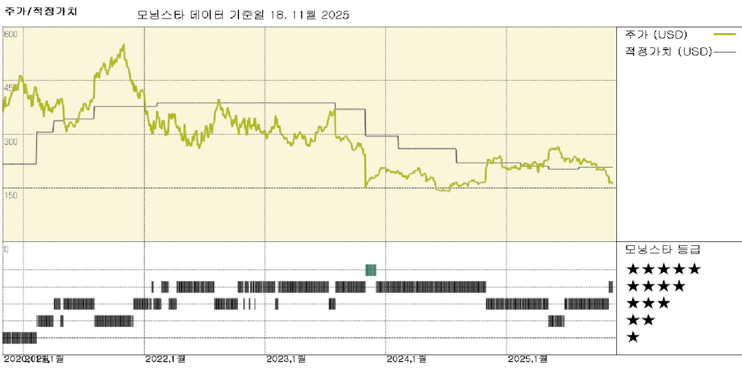 모닝스타 이미지