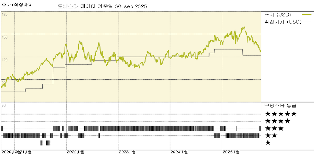 Paychex 실적: Paychex의 지속적인 성과로 중소기업의 회복력 입증