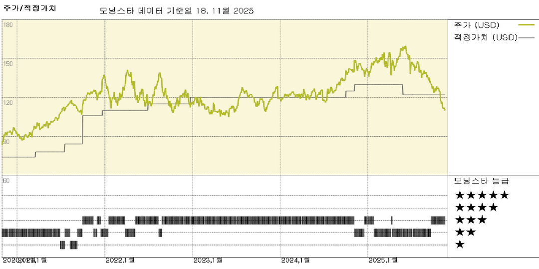 모닝스타 이미지