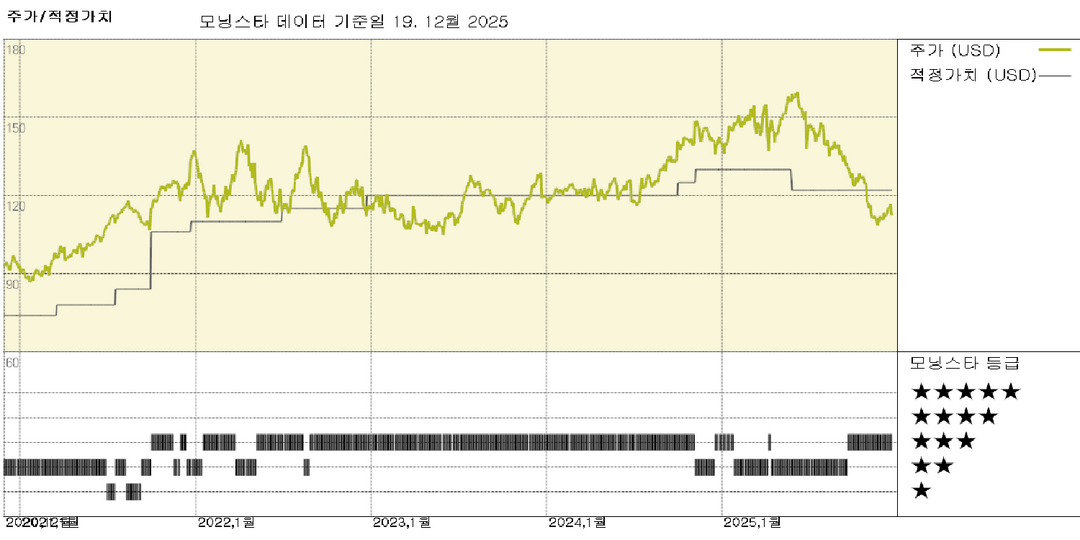 Paychex 실적: Paycor 성장세는 실망스럽지만 장기 전략은 여전히 강력
