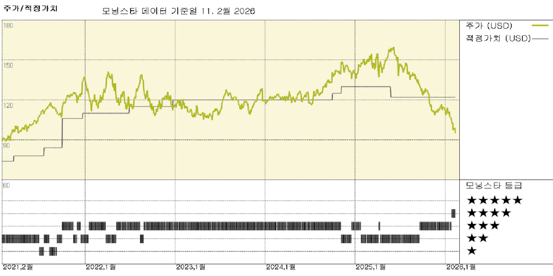 모닝스타 이미지