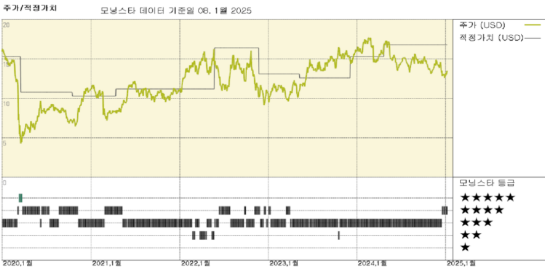 Petrobras 실적, 강력한 실적이 배당금 증가로 이어져