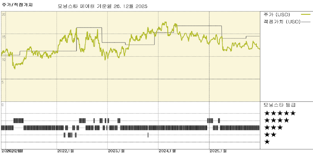 모닝스타 이미지