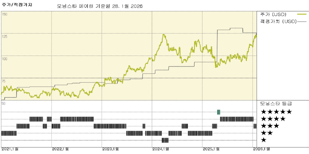 Paccar 실적: 2026년 전망에 대한 명확성 제공