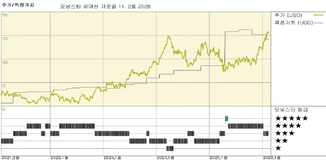 모닝스타 이미지