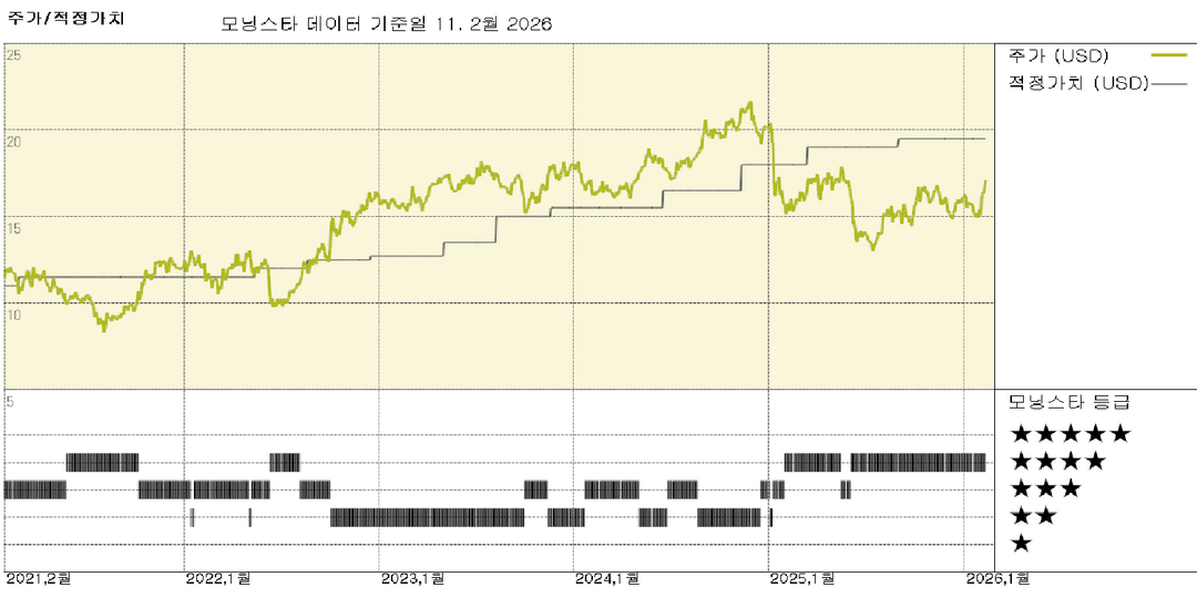 모닝스타 이미지
