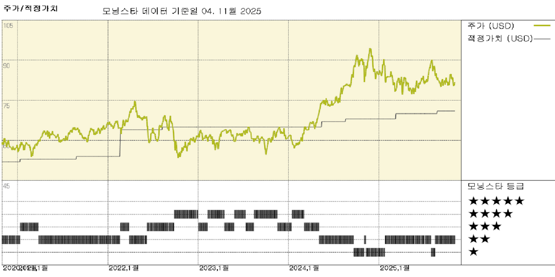 Public Service Enterprise Group 실적: 뉴저지 에너지 정책은 불확실성과 기회