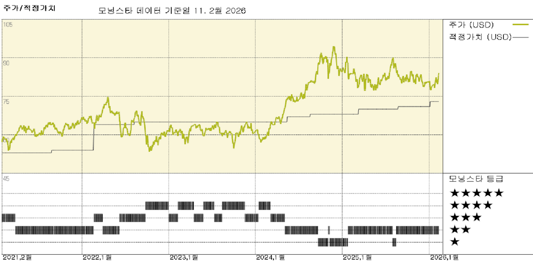 모닝스타 이미지