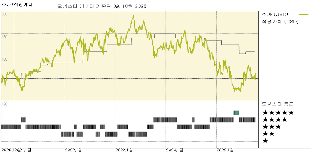 펩시코 실적: 건강 레시피와 비용 절감에 집중, 월마트 출신 신임 CFO 합류