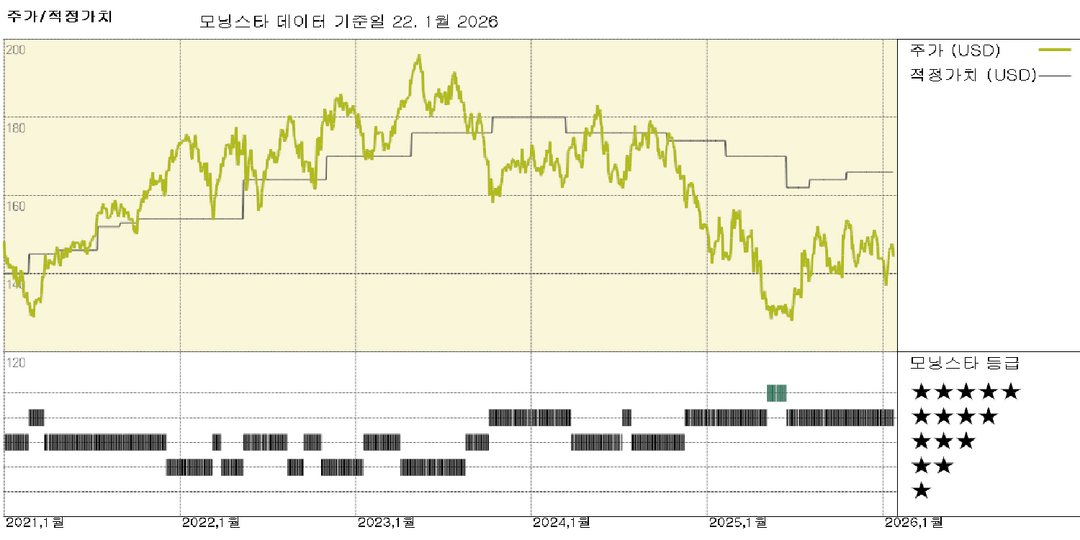 모닝스타 이미지
