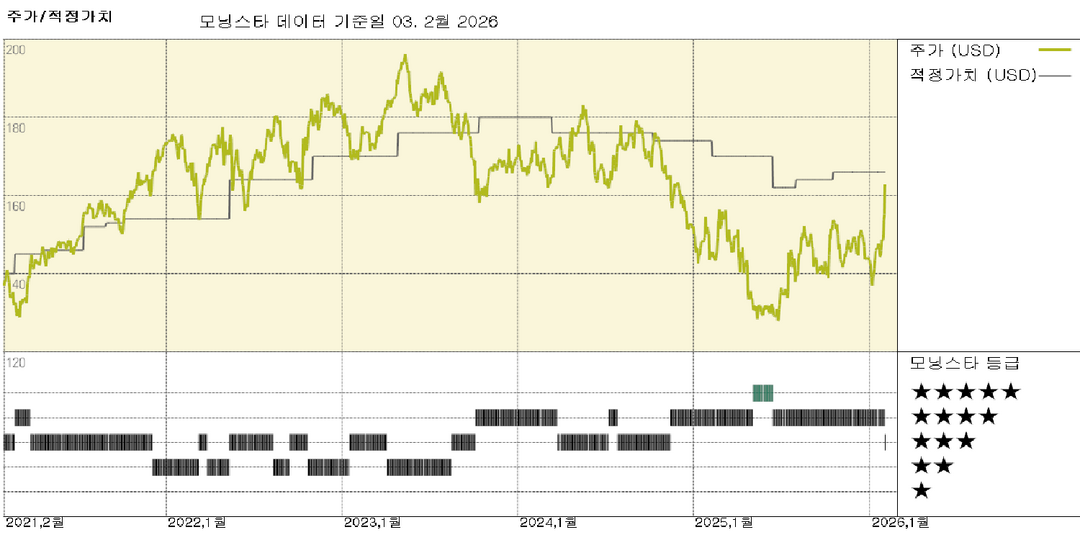 펩시코 실적: 가격 경쟁력과 혁신으로 미국 판매량 회복, 해외 수요는 견조