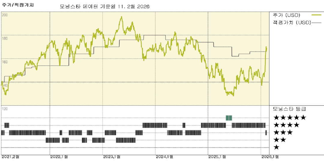 모닝스타 이미지