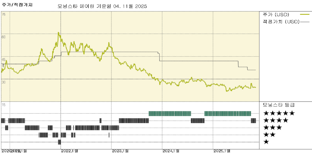 화이자 실적: 코로나 제품 부진에도 분기 실적 예상치 달성, 메체라 논란 격화
