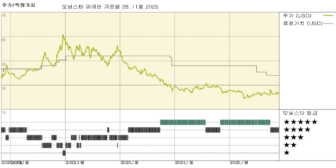 모닝스타 이미지