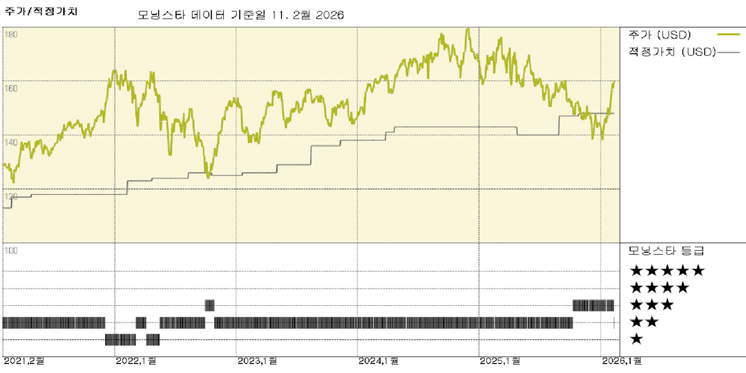 모닝스타 이미지