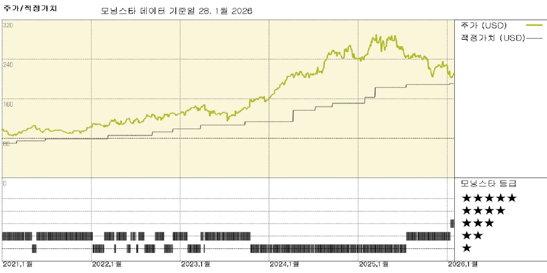 모닝스타 이미지