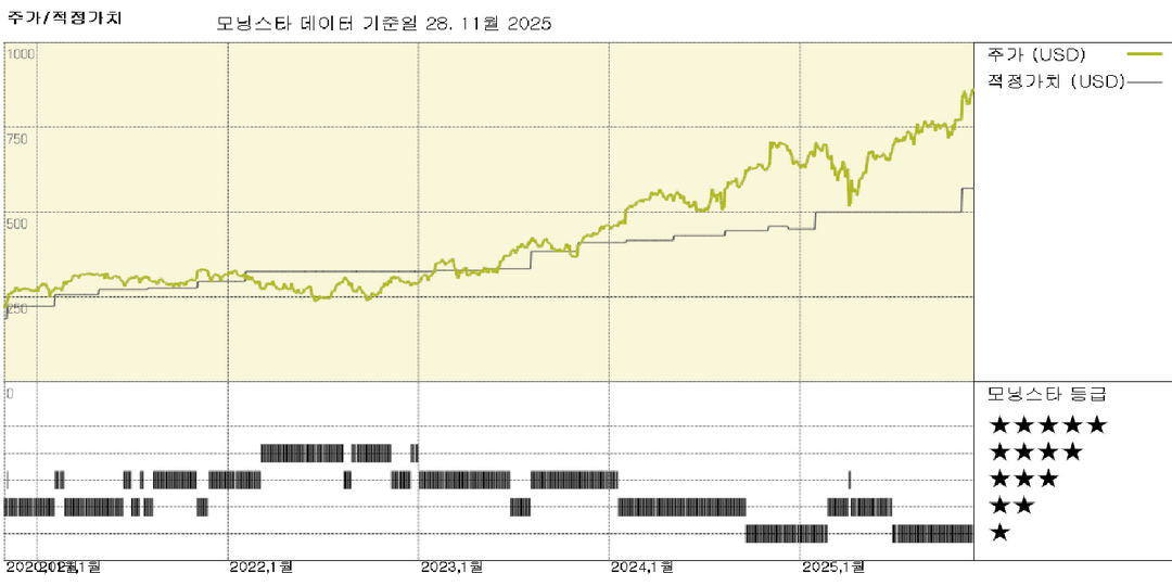 모닝스타 이미지