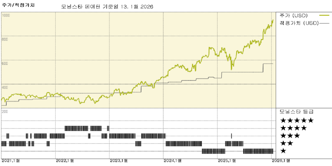 모닝스타 이미지