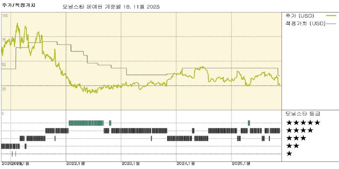 모닝스타 이미지