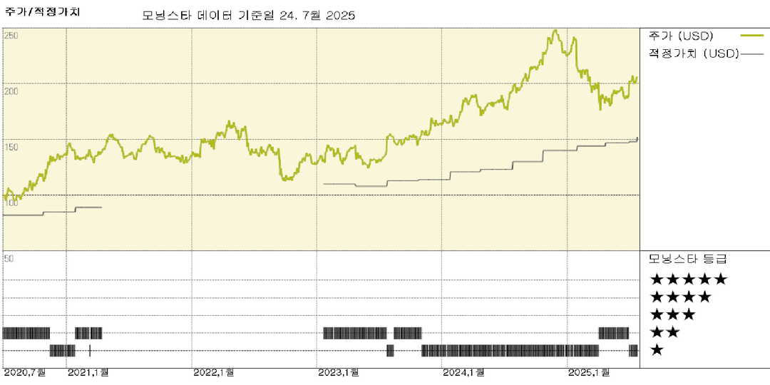 PCA 실적: 내구재 포장 수요와 가격 상승이 거시경제 우려를 완화