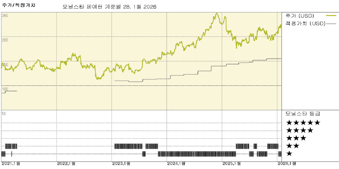 패키징 코프 실적: 예상된 가격 인상이 장기 전망을 바꾸지 않음; 가치 평가 유지