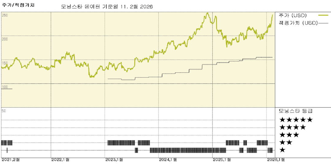 모닝스타 이미지