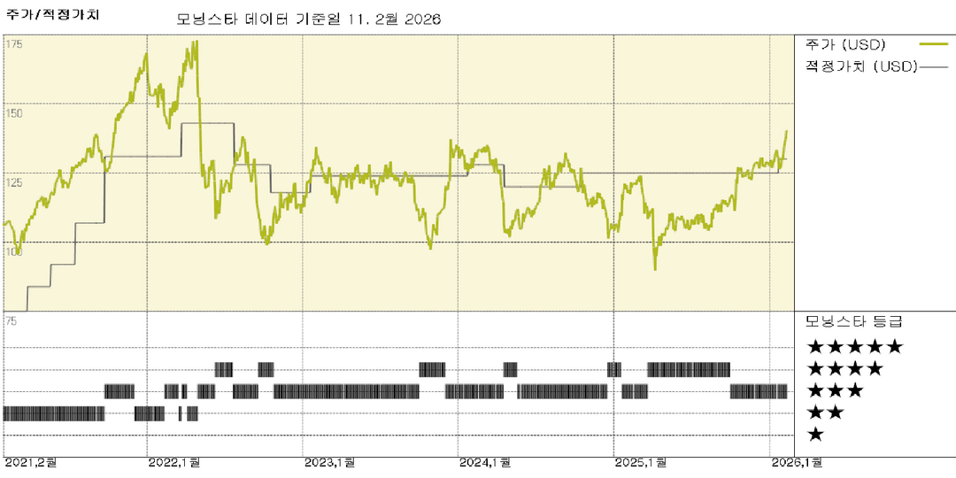 모닝스타 이미지