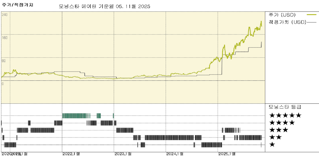 팔란티어 실적: 미국의 예외주의, AI 리더십은 건재하지만, 여전히 부담스러운 기업가치
