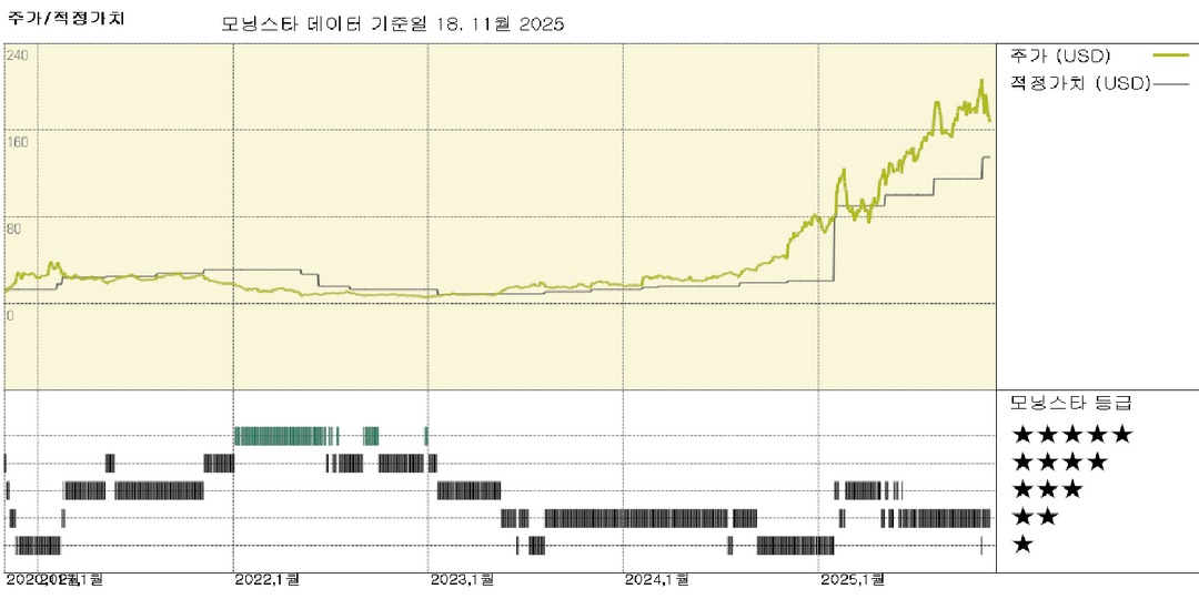 모닝스타 이미지