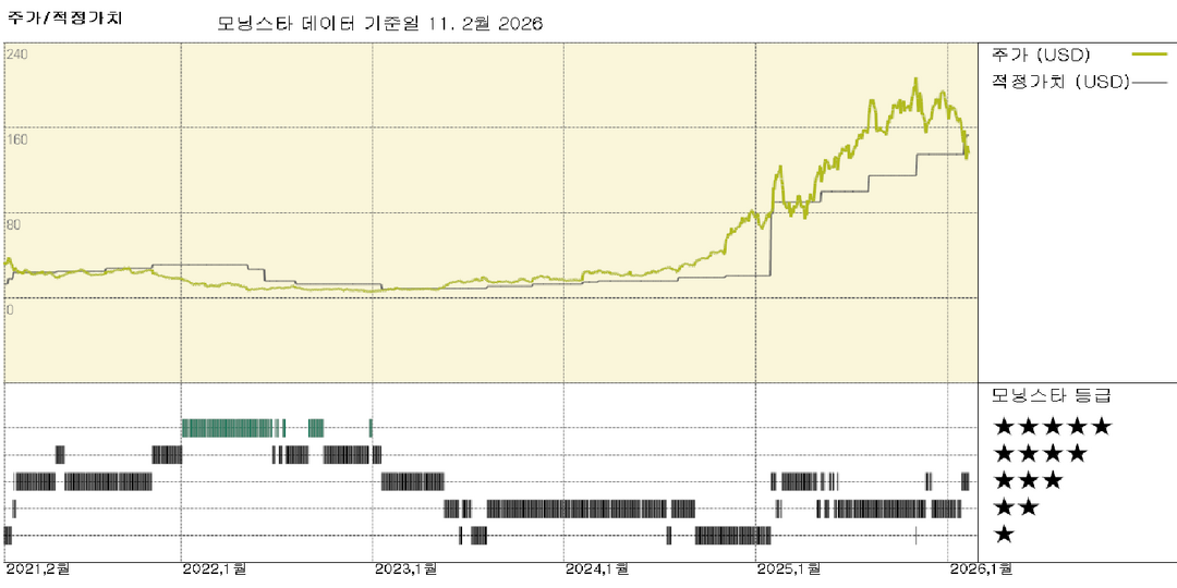 모닝스타 이미지