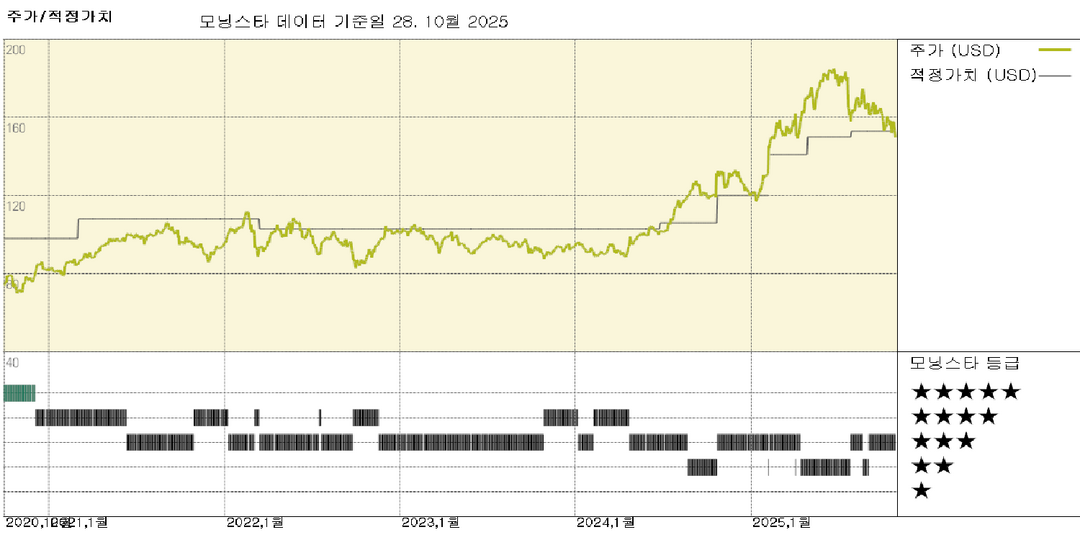모닝스타 이미지