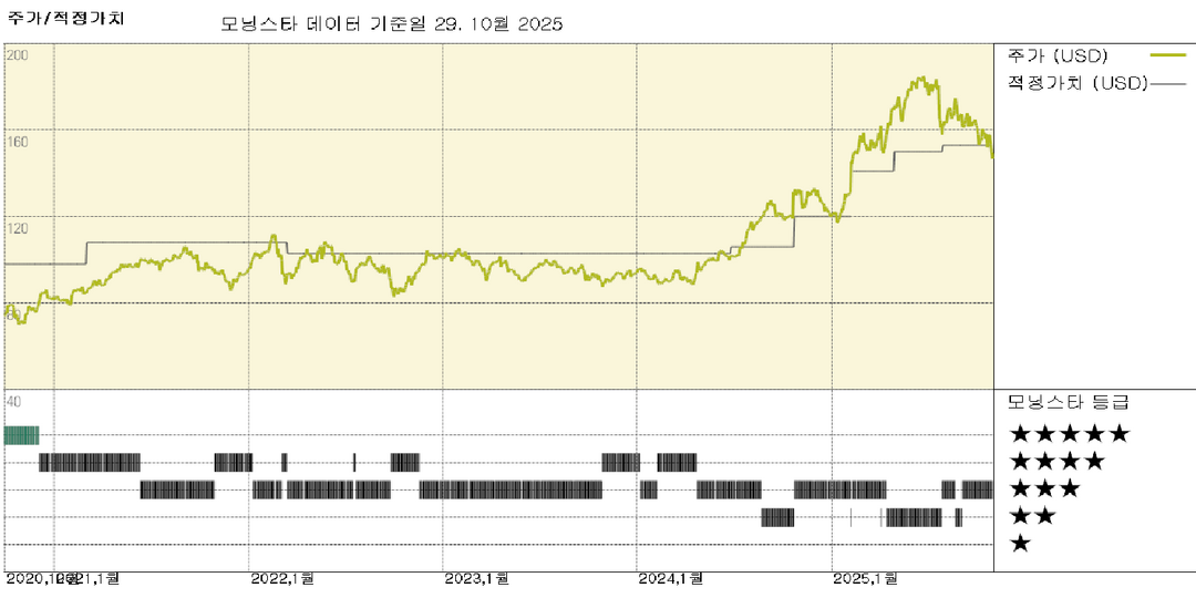 모닝스타 이미지