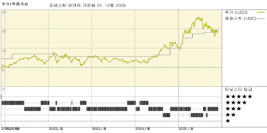 모닝스타 이미지