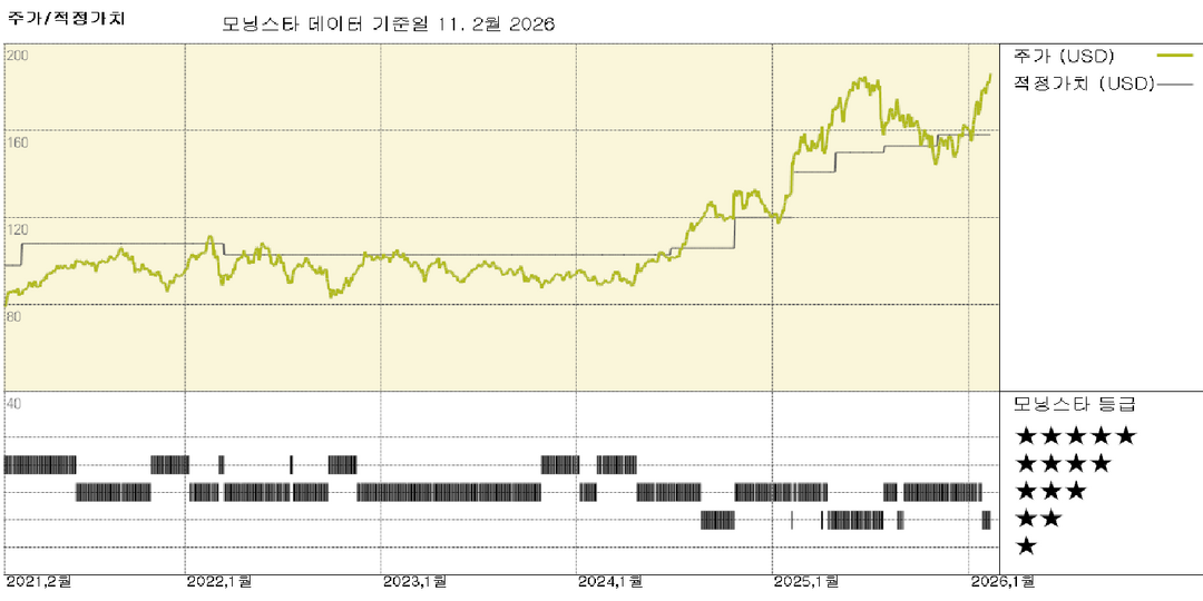 모닝스타 이미지