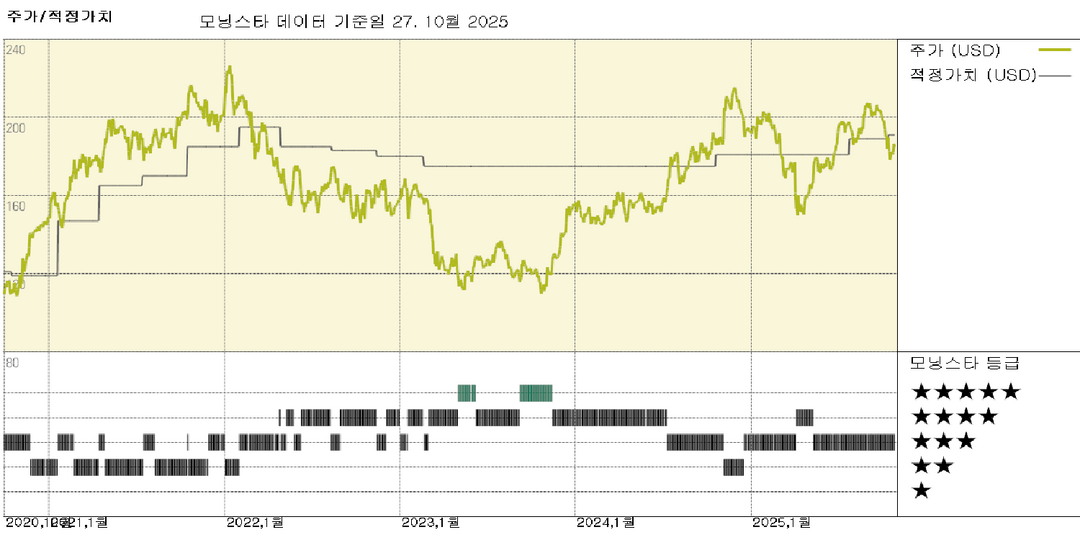 모닝스타 이미지