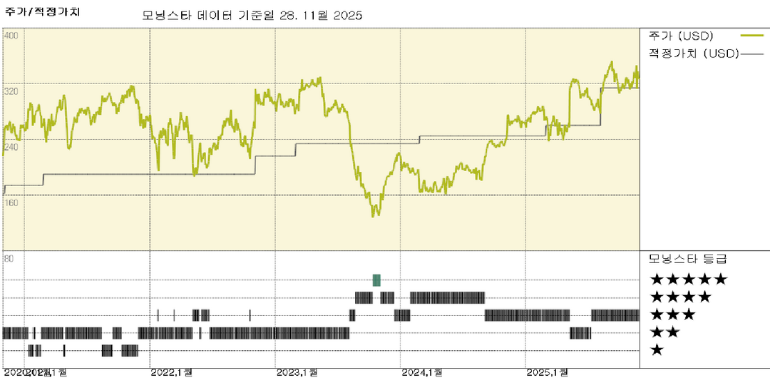 모닝스타 이미지