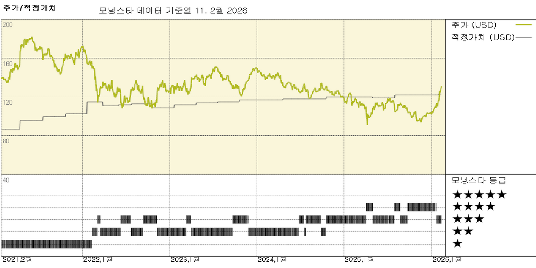 모닝스타 이미지