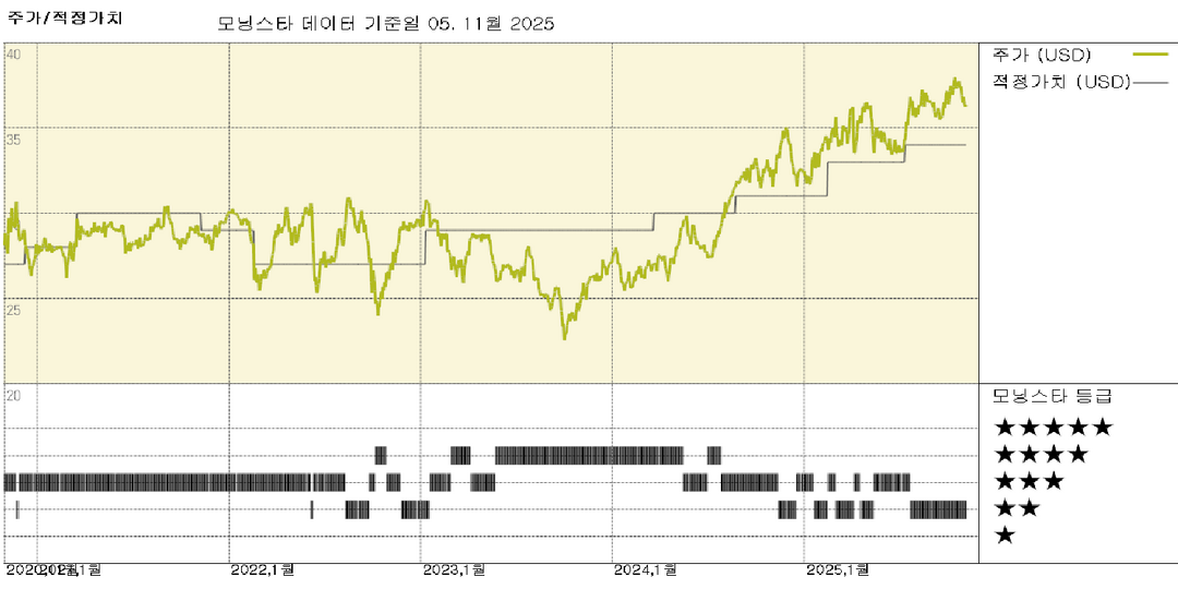 PPL 실적: 성장하는 데이터 센터 파이프라인이 장기 성장을 뒷받침